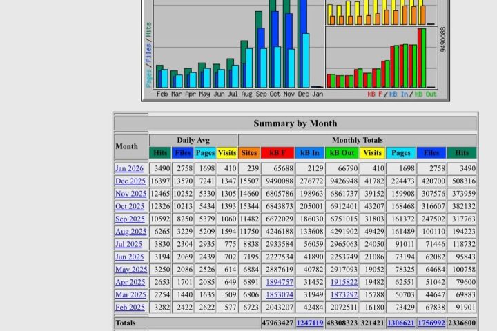 BILLYLAMONT.NET Gets Over A Half Million Views In December 2025 & BILLY LAMONT Just Released Book Spontaneous Reading On FB LIVE A Success! THANK YOU! :) <3